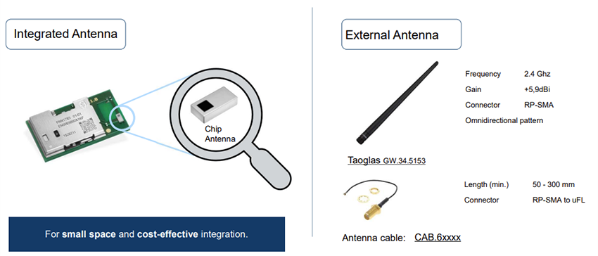 機械図面 - Panasonic PAN1783/A BLUETOOTH® 5.4 LEオーディオワイヤレスモジュール